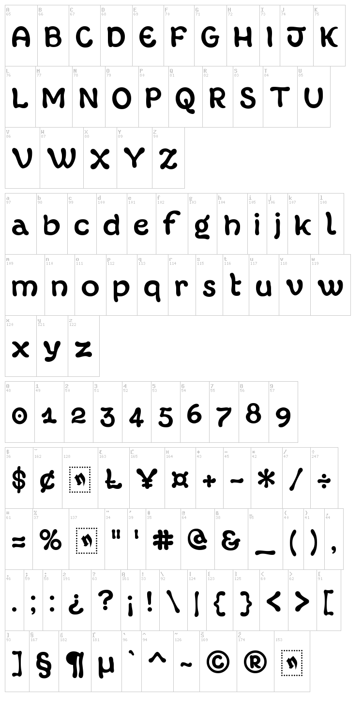 Margot font map